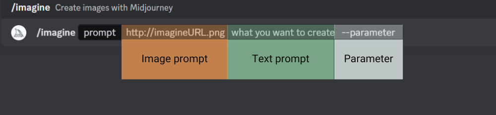 Advanced MidJourney prompt structure